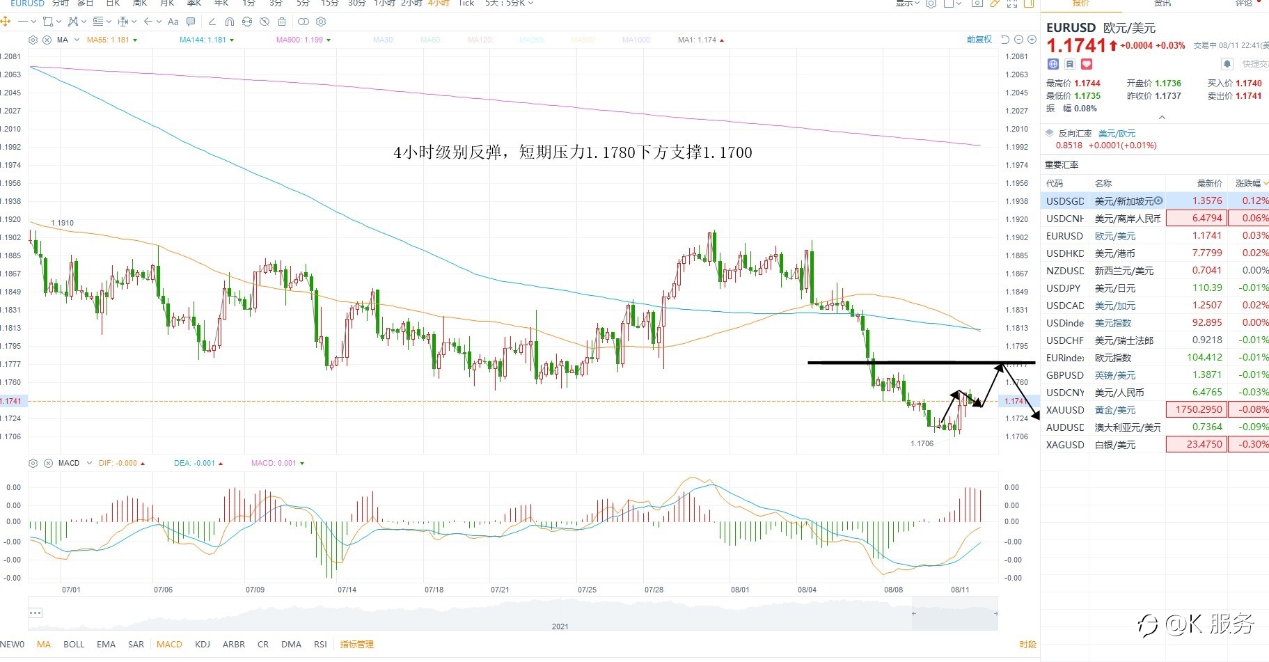 KCM柯尔凯思:0812黄金原油外汇每日行情分析