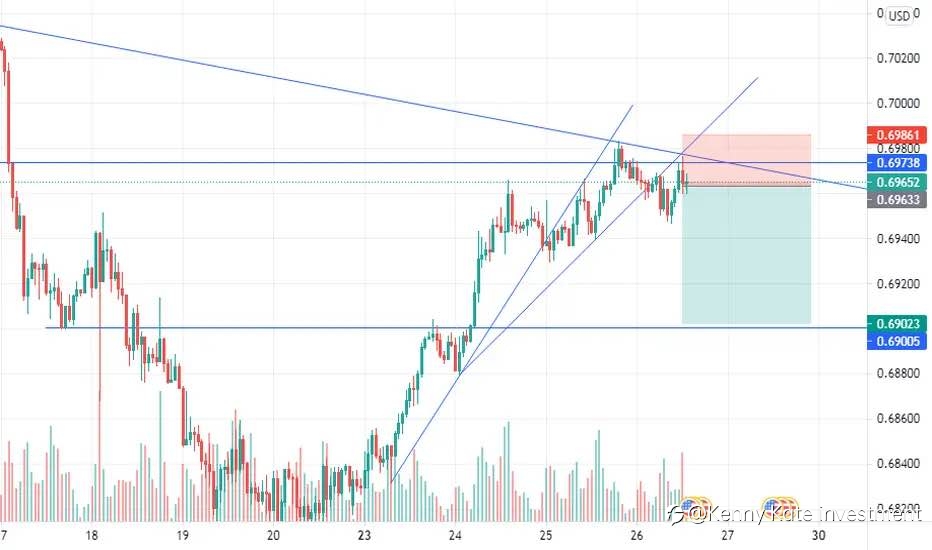 NZD/USD