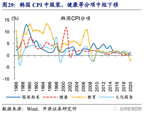 全球大通胀下，中国能否独善其身？
