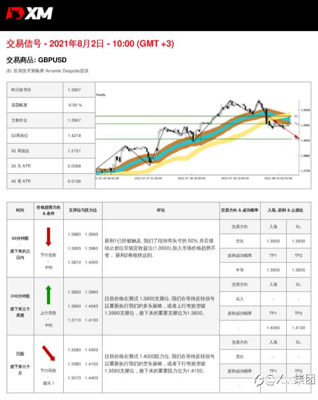 8/2交易信号-GBPUSD