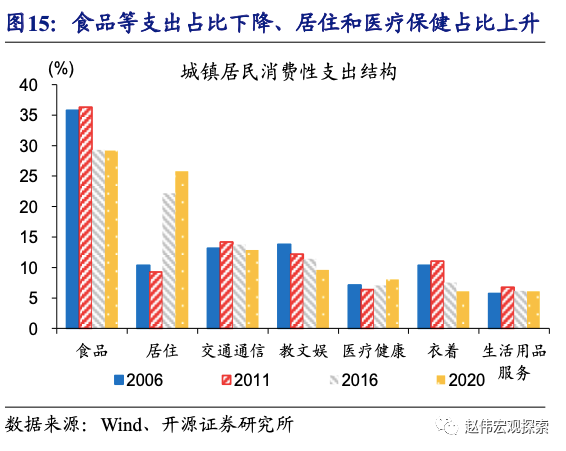 全球大通胀下，中国能否独善其身？