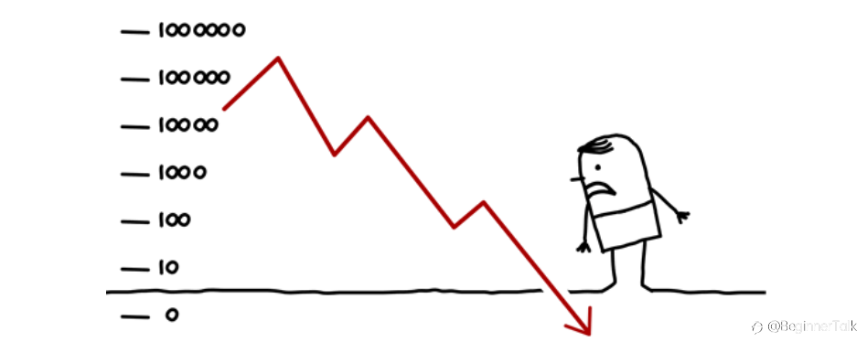 Reviewing Your Trading Journal