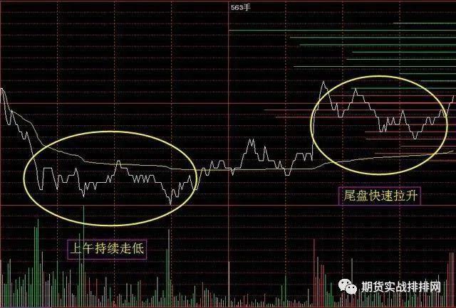 一位成功交易者的感悟:分时图的核心机密,看懂的都是高人!
