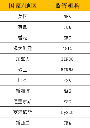 交易商监管都有哪些猫腻？1分钟教你如何选择靠谱交易商