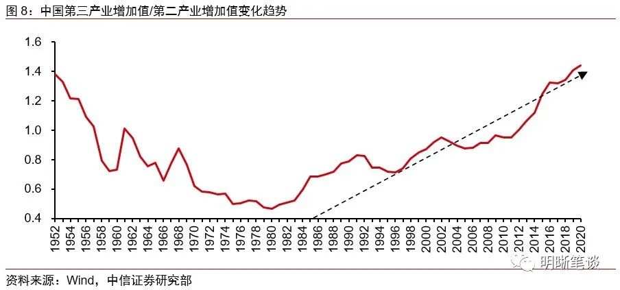 产业转型、劳动力拐点与通胀传导