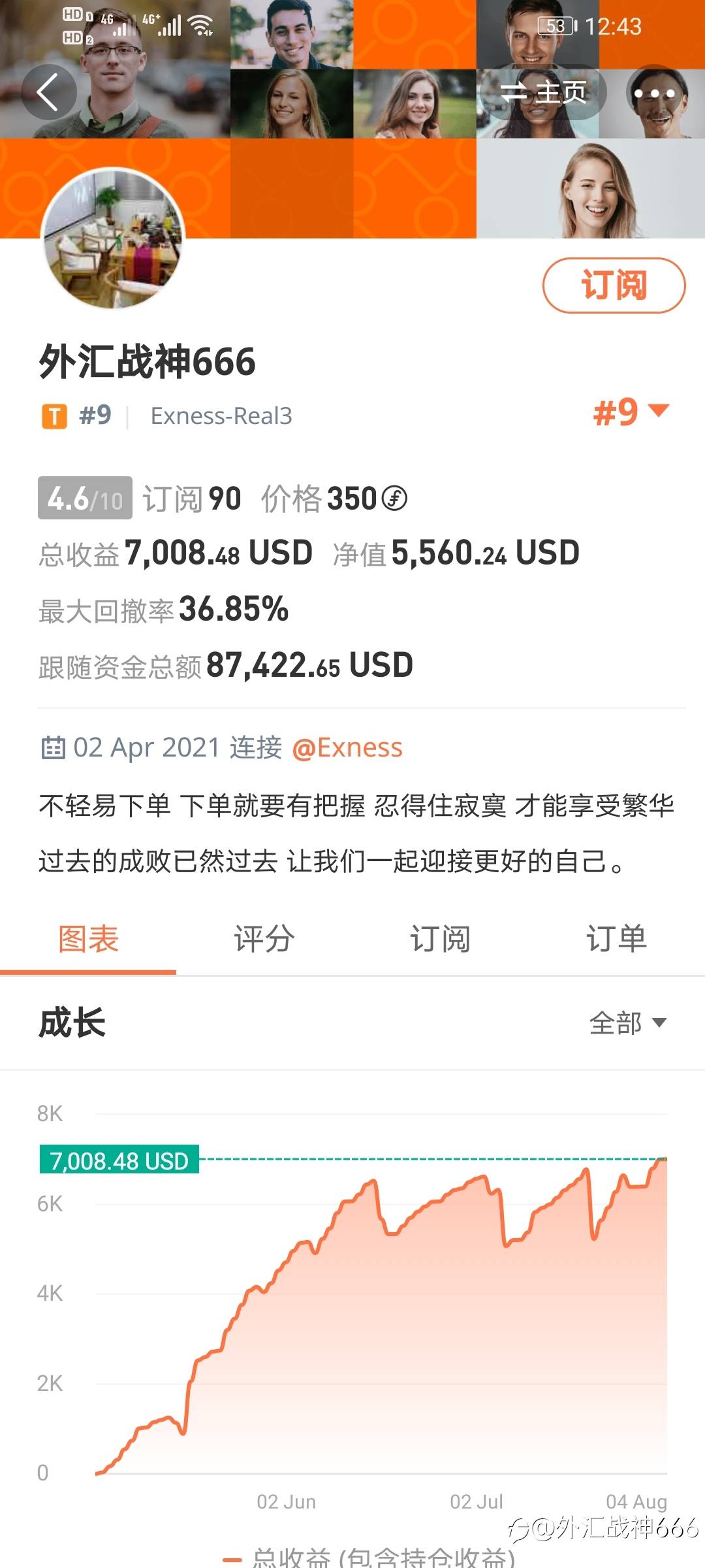 feed image