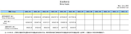 超发的货币进了谁的“口袋”