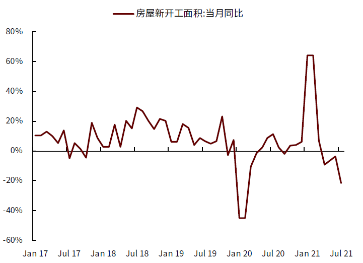 大宗商品供需预期重置，价格轮动有三大特点