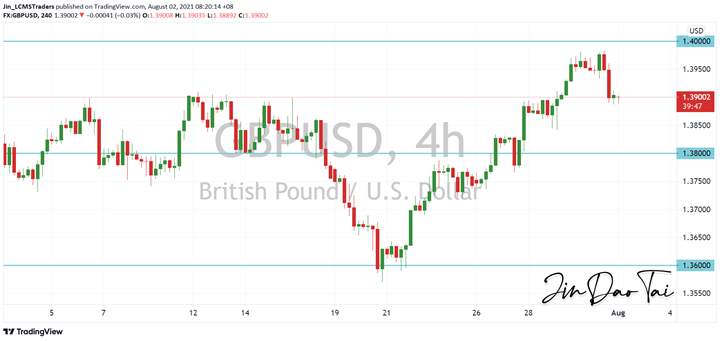 GBP/USD Outlook (02 July 2021)