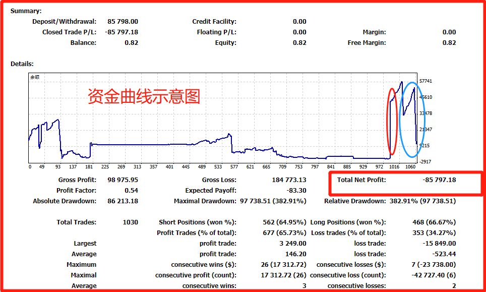 为什么交易最难的是稳定?