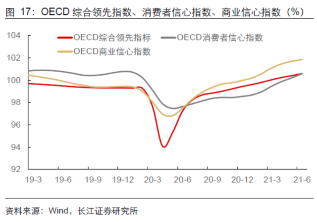 Delta病毒如何影响全球经济?