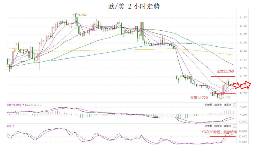 MultiBank大通金融快讯|美元中线仍然偏强,但短线非美货币或许仍然反弹动能