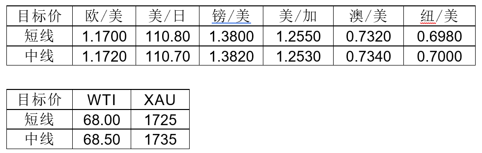 MultiBank：大通金融快讯|美元整体仍然较强，但过强以后难免有停歇