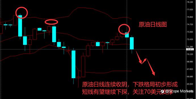 SCOPE MARKETS【热点分析】丨2021.08.03
