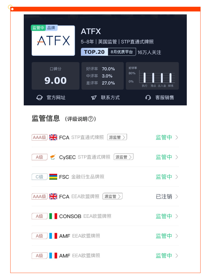 汇查查：ATFX和GKFX同台PK，人气争霸赛火热开启！