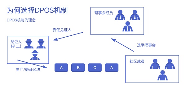 公链大战迎来中场休息?NA(Nirvana) Chain探索出一条社区双治理机制崭露锋芒