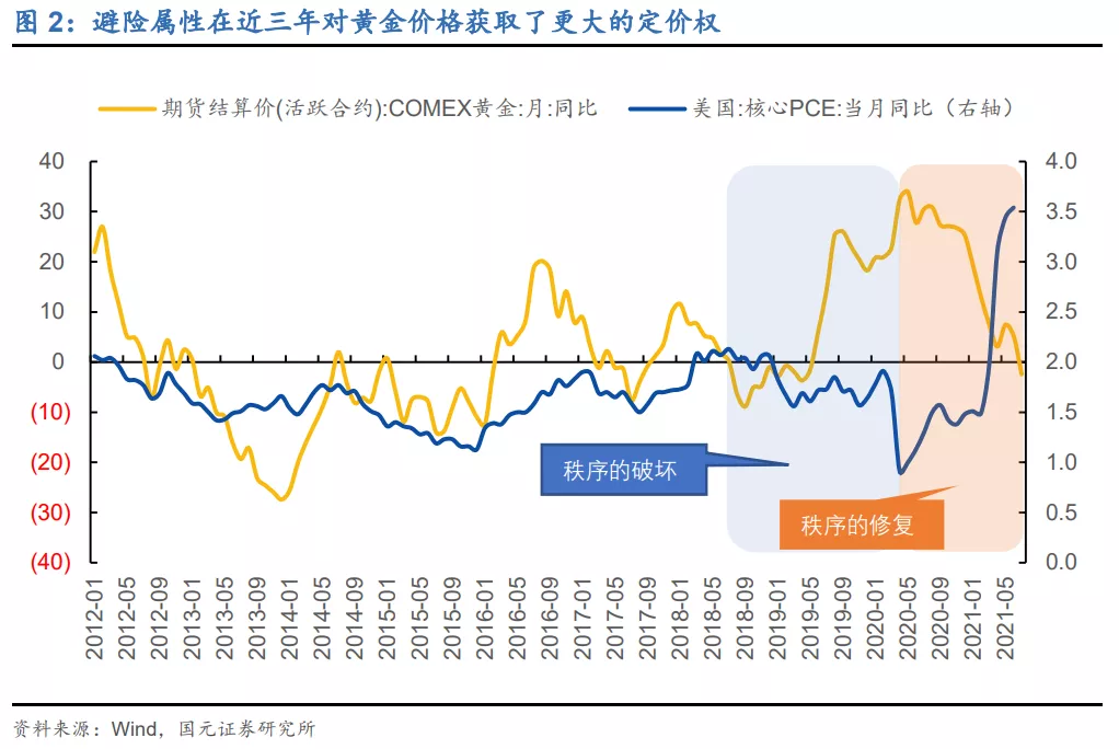 金价的下跌可能才刚刚开始