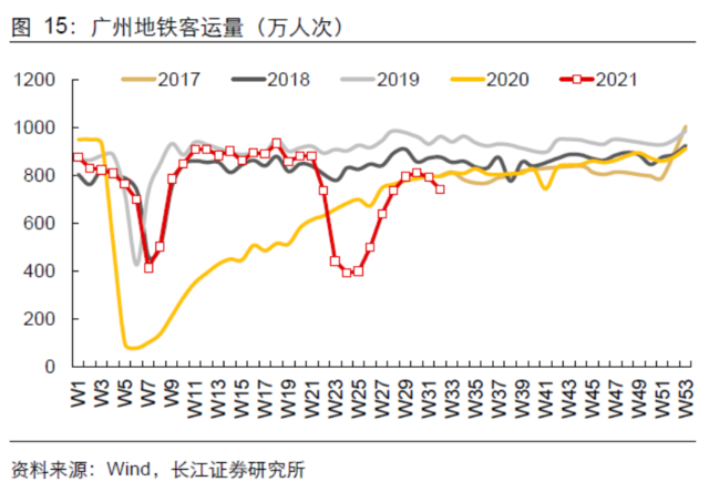Delta病毒如何影响全球经济?