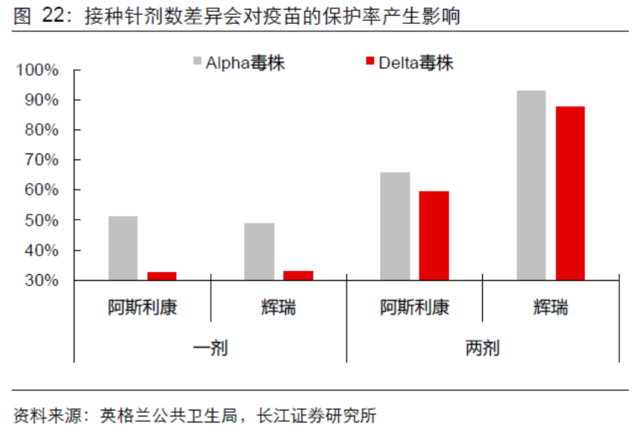Delta病毒如何影响全球经济?