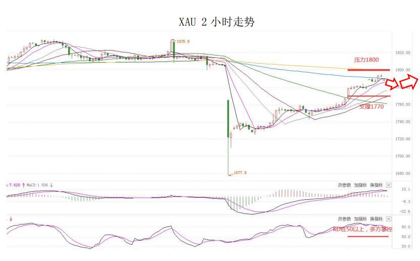 MultiBank大通金融快讯|虽然美元为强势结构，但非美货币短下跌空间有限