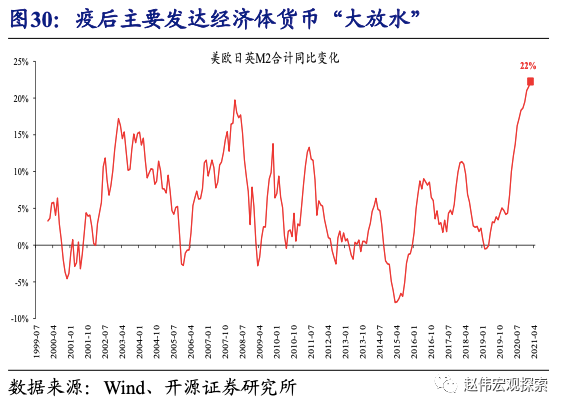 全球大通胀下，中国能否独善其身？