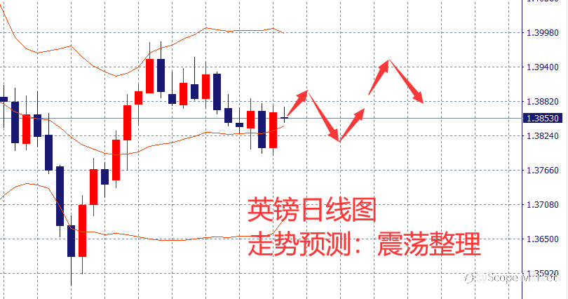 SCOPE MARKETS【市场周评】丨2021.08.16