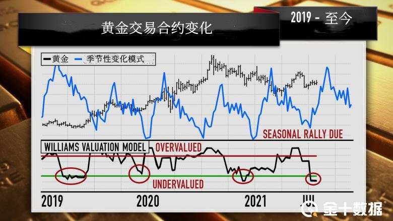 8月又要变天，标普500指数恐崩溃，金价或将反弹