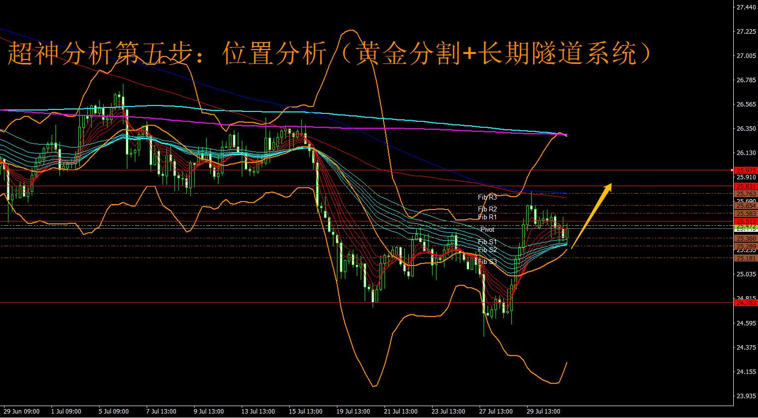 8月2日(周一)国际白银市场综合研判