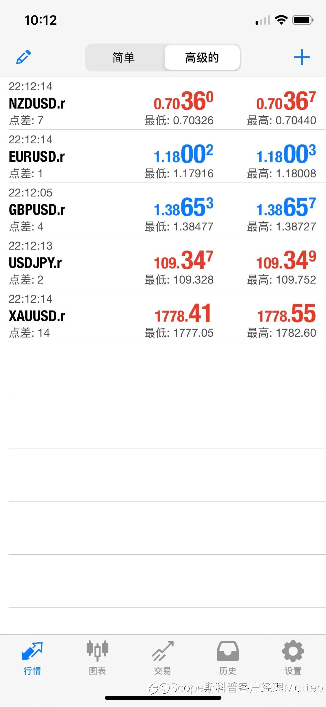 feed image