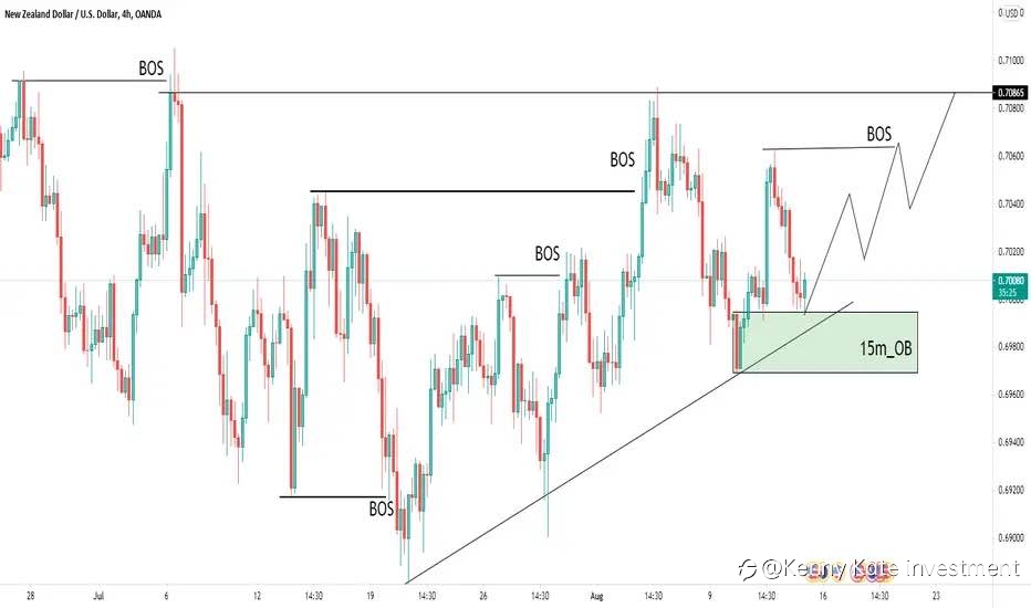 NZD/USD