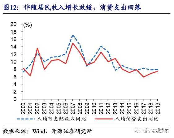全球大通胀下，中国能否独善其身？