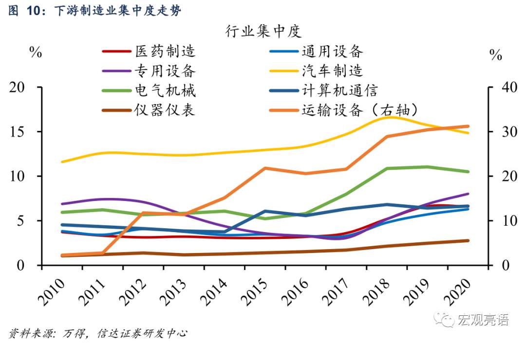 未来十年 A股“长牛”的突破口在哪里？