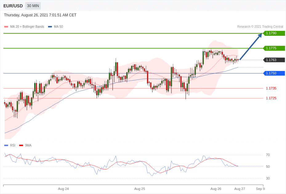 每日分析|8/26 Trading Central 技术点评