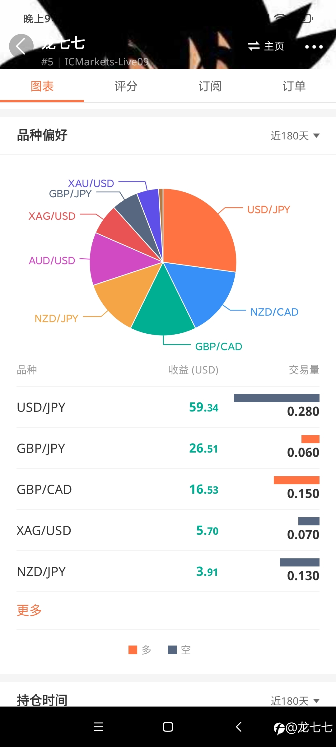 级别很大,你得忍一下