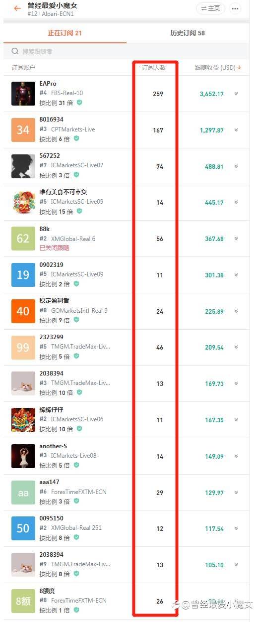 长情的太少了