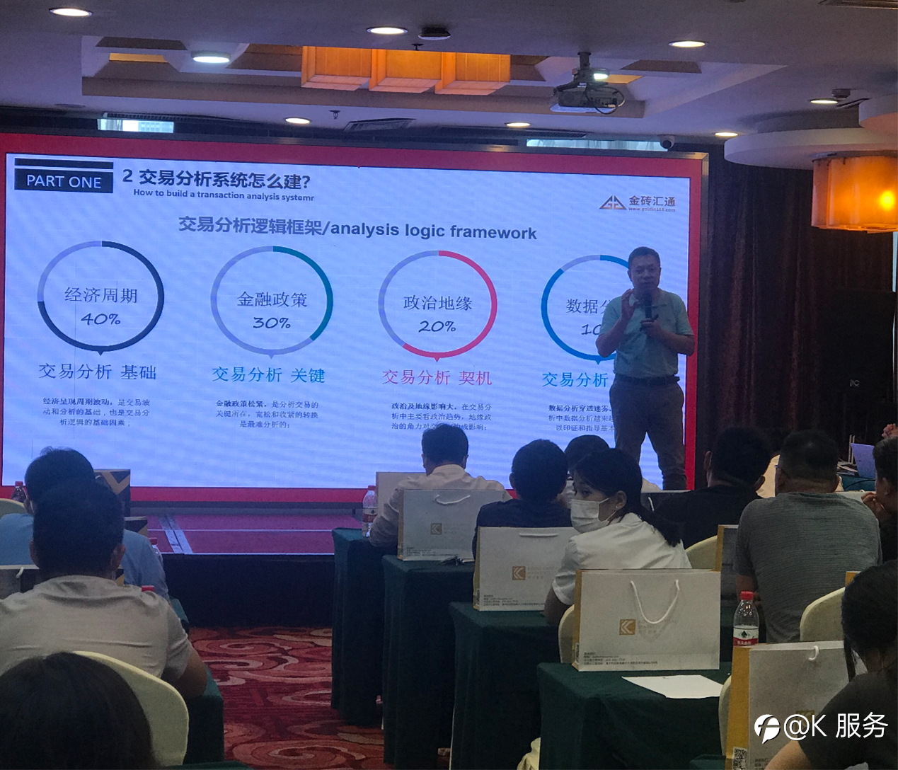 【KCM柯尔凯思】携手【交易者同盟会】举办的2021.浅谈交易暨百城联动线下技术交流会石家庄站圆满落幕