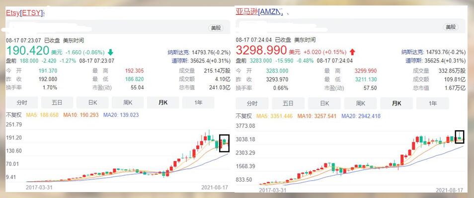 零售销售月率恐难再涨，黄金谨防冲高回落