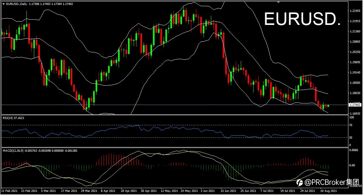 PRCBroker：20210813 今日汇评