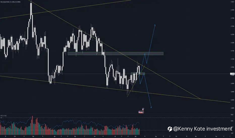 NZD/USD technical analysis(07/08/2021)