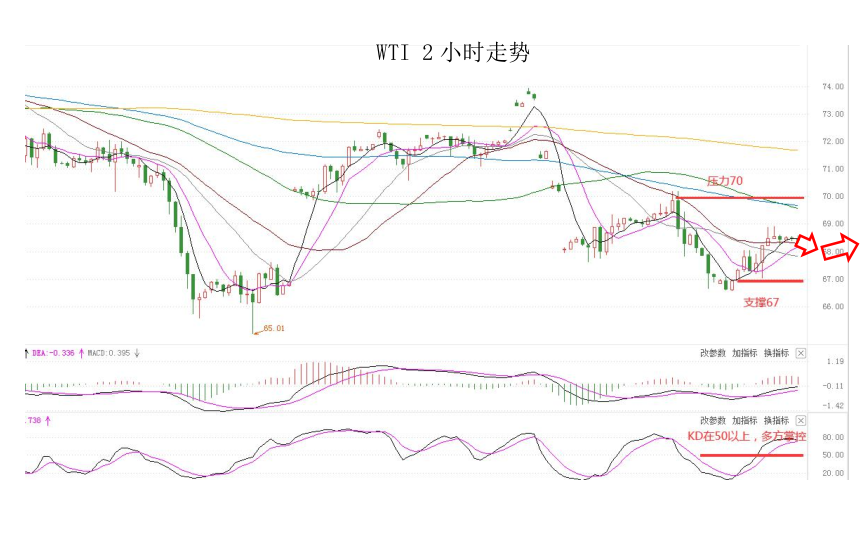 MultiBank：大通金融快讯|美元整体仍然较强，但过强以后难免有停歇