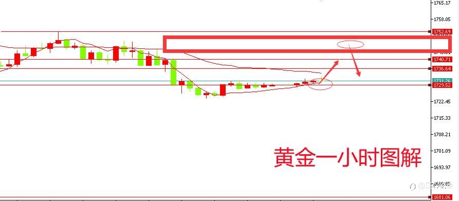 正心论金 8.10黄金大跌之后修正反弹为主!