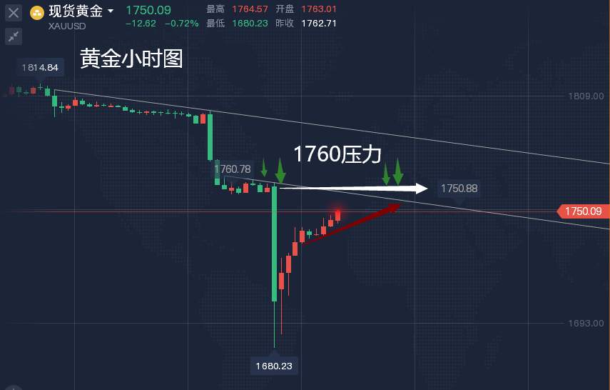 非农变化惹争议，你还坚持空吗？