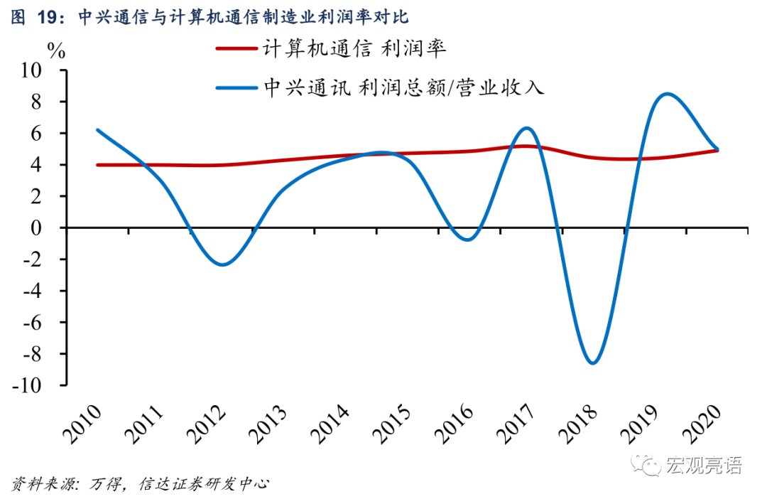 未来十年 A股“长牛”的突破口在哪里？
