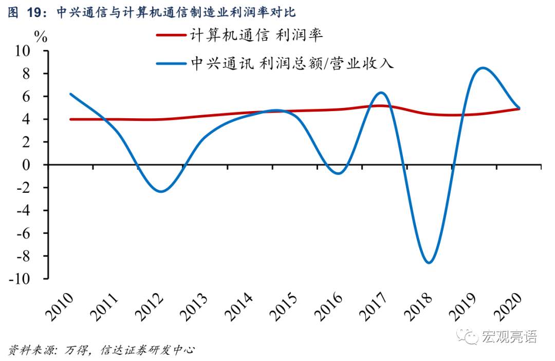 未来十年 A股“长牛”的突破口在哪里？