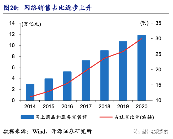 全球大通胀下，中国能否独善其身？