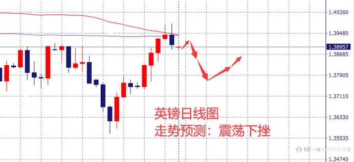 SCOPE MARKETS【市场周评】丨2021.08.02