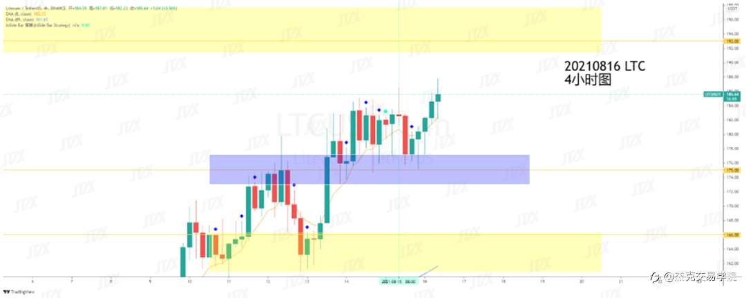 [8月16日策略]黄金/原油/英镑/欧元/美日/澳元/标普/BTC/ETH