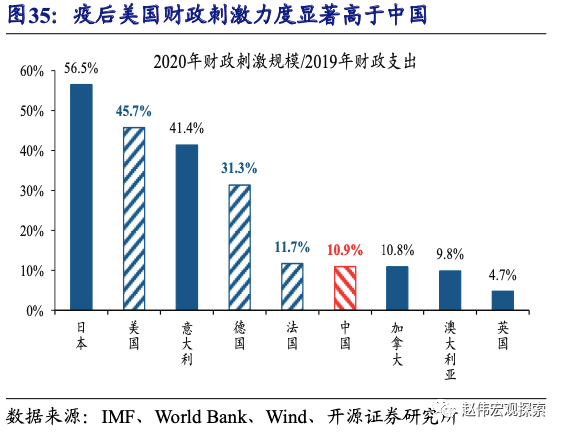 全球大通胀下，中国能否独善其身？