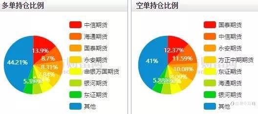 螺纹钢期货