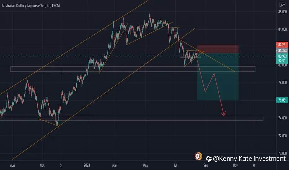 AUD/JPY